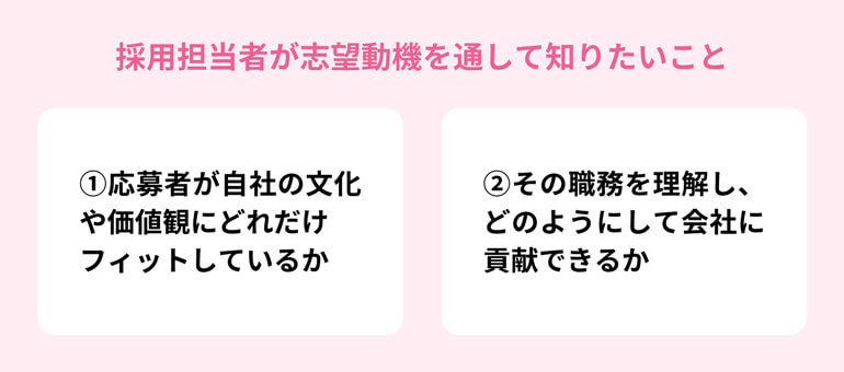 志望動機の重要性