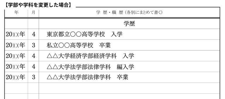 学部や学科を変更した場合の学歴の書き方