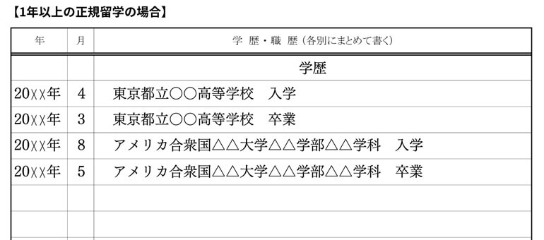 1年以上正規留学した場合の学歴の書き方