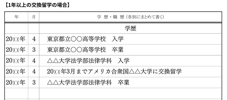 1年以上留学した場合の学歴の書き方
