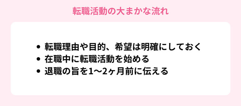 転職活動の大まかな流れ