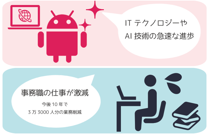 AIが事務職に代替するイメージ