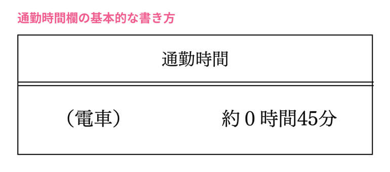 履歴書の通勤時間の基本的な書き方