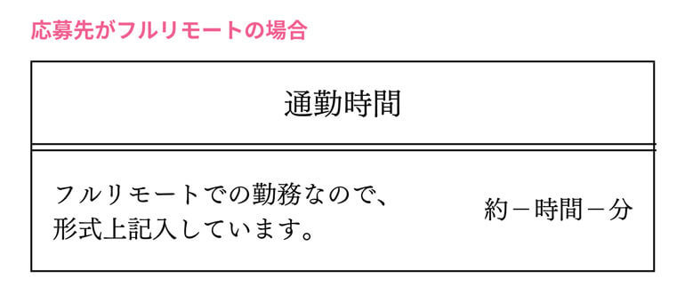 応募先がフルリモートの場合