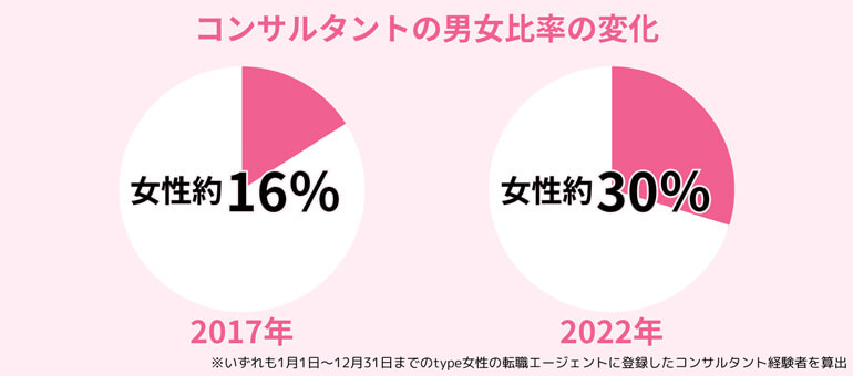 コンサル女性のイメージ