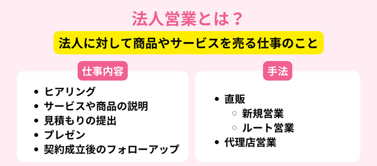 法人営業の主な仕事内容