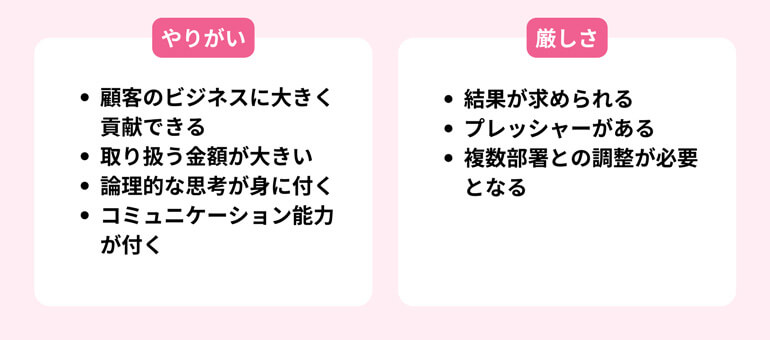 法人営業の仕事のやりがい・厳しさ