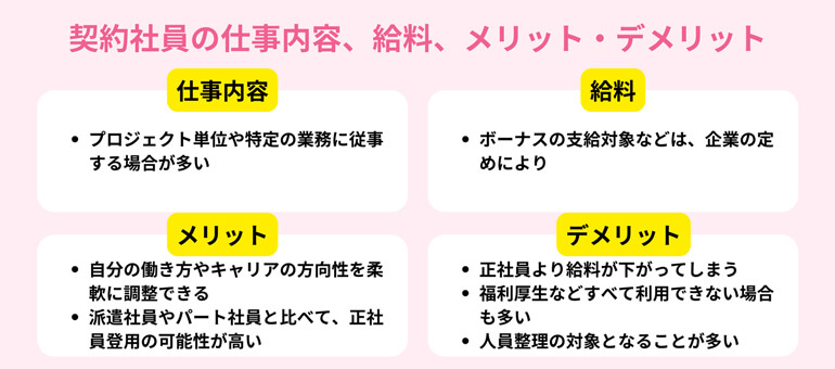 契約社員の仕事内容、給料、メリット・デメリット