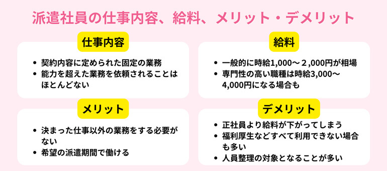 派遣社員の仕事内容、給料、メリット・デメリット