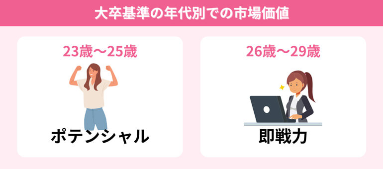 女性のイメージ