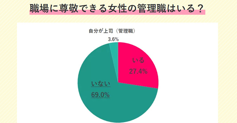 2019年 女性が働きやすい会社 職場を選ぶポイント5つ Type女性の転職エージェント