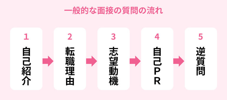 面接の身だしなみ