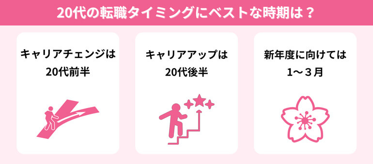20代の転職タイミングにベストな時期は? width=