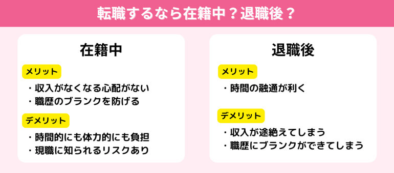 転職するなら在籍中?退職後?