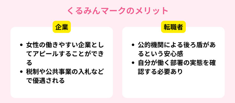 くるみんマークの認定基準