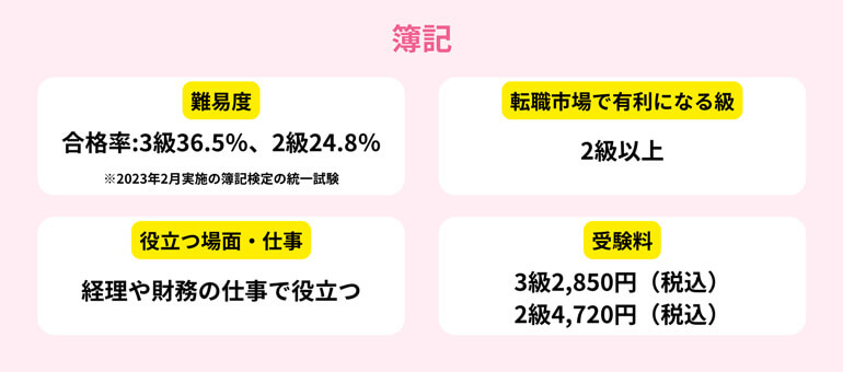 ITパスポートのイメージ
