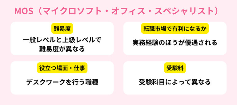 秘書検定のイメージ