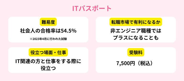 FP(ファイナンシャルプランナー)のイメージ