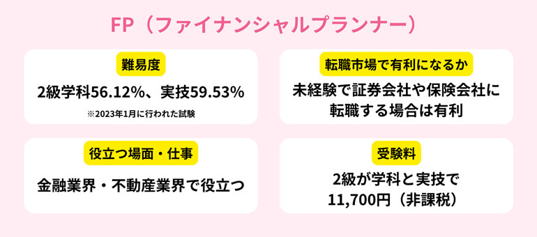 自動車運転免許のイメージ