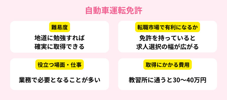 資格勉強中のイメージ