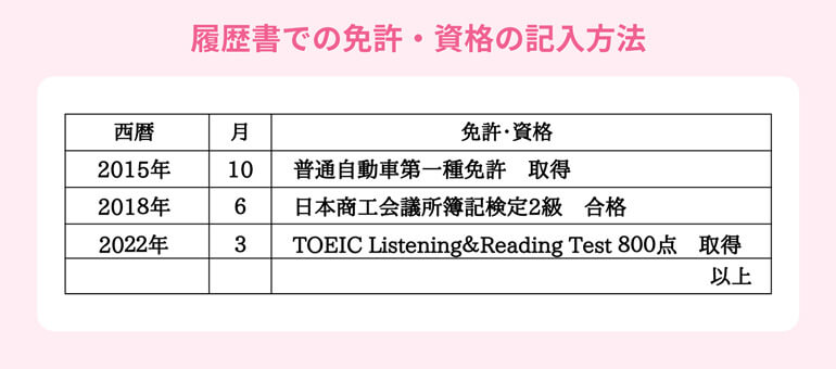 履歴書のイメージ