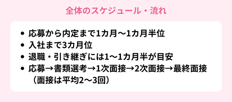 全体のスケジュール・流れ