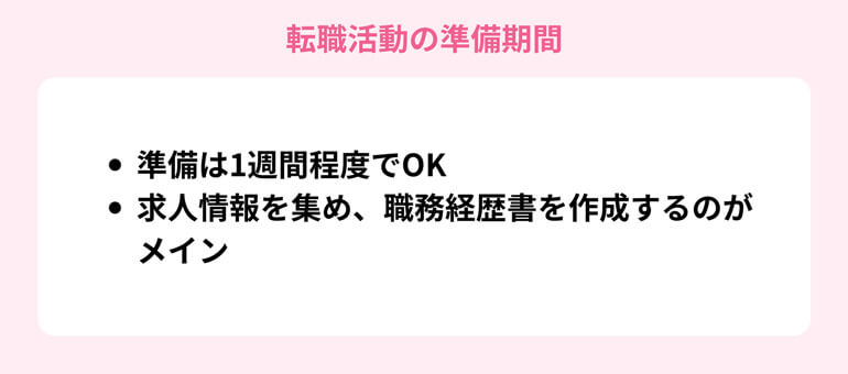 準備期間のイメージ