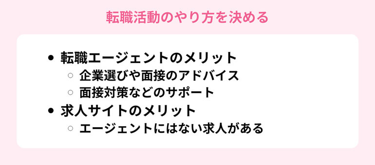 転職活動のやり方を決める(エージェント、サイト)