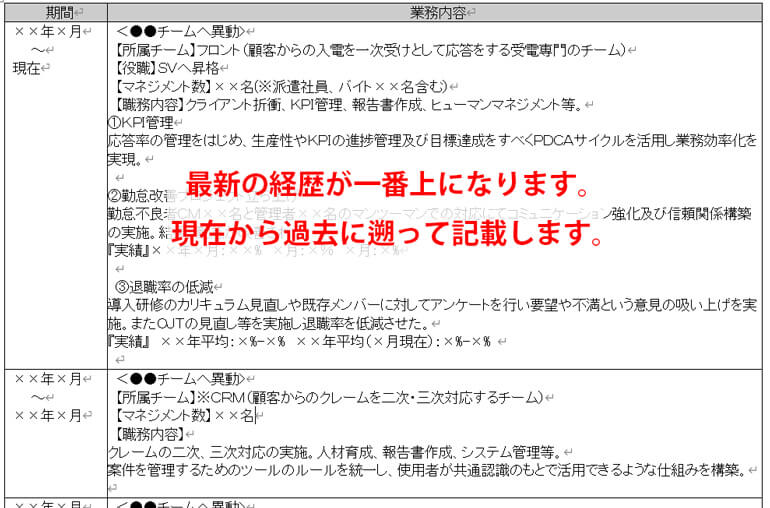 逆編年体形式の職務経歴書