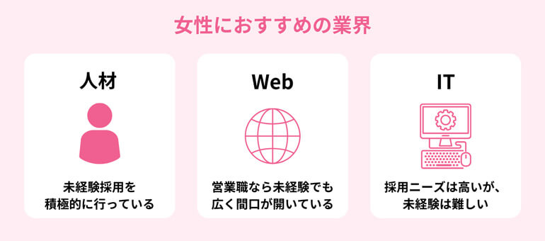 お金のイメージ