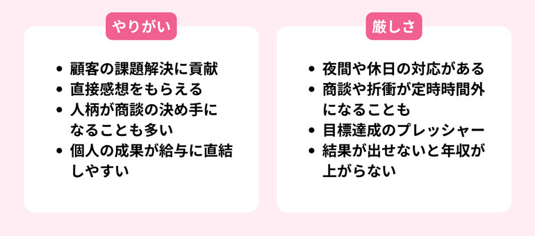 個人営業の仕事のやりがい・厳しさ