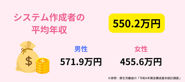 お金のイメージ