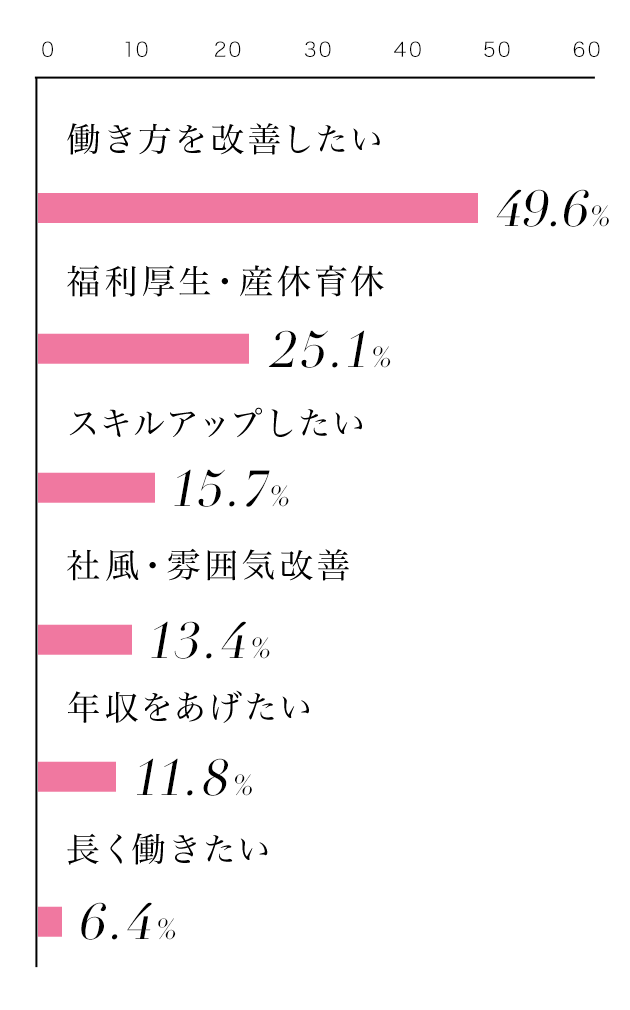 転職活動の流れと注意点 Type女性の転職エージェント