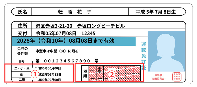 運転免許証のイメージ