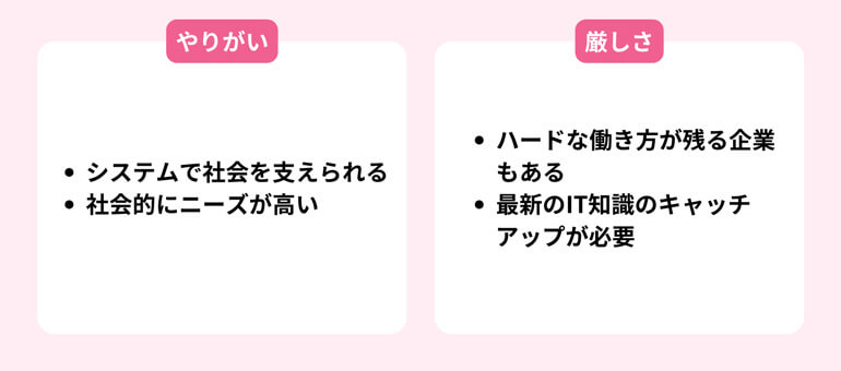 システムエンジニアの仕事のやりがい・厳しさ
