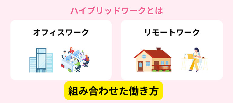時短勤務やリモートワーク可の求人が増加中のイメージ