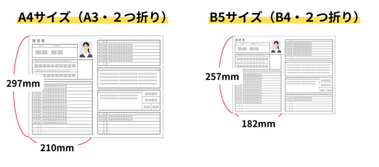 履歴書のサイズの解説