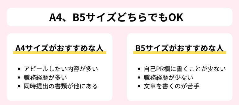 履歴書のサイズの選び方