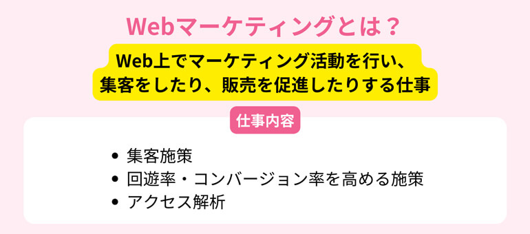 Webマーケティングの主な仕事内容