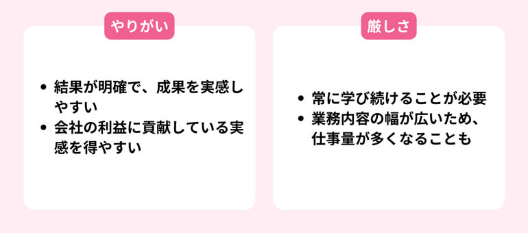 Webマーケティングの仕事のやりがい・厳しさ