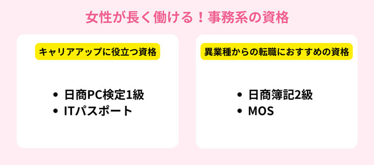 同業種・同職種の転職と未経験の業界は難易度が異なる