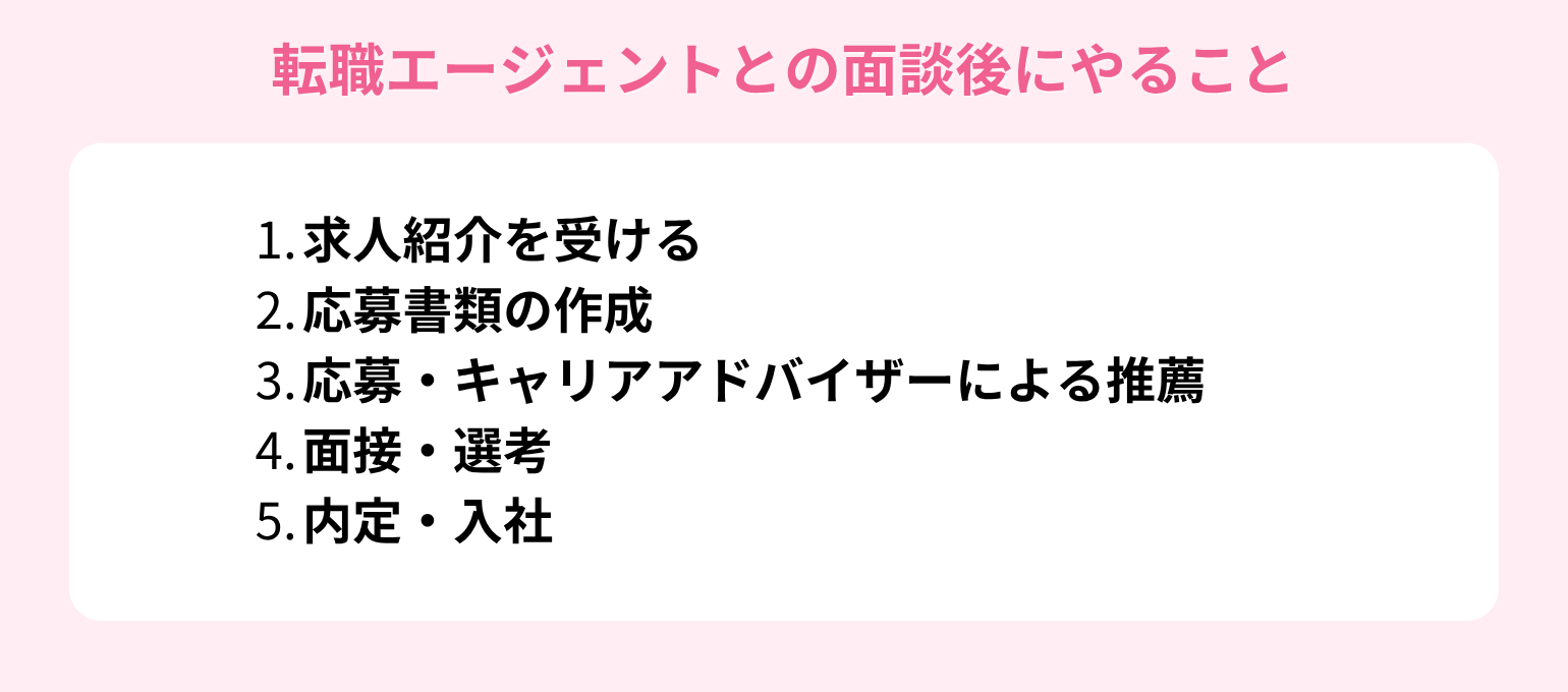転職エージェントとの面談後にやること
