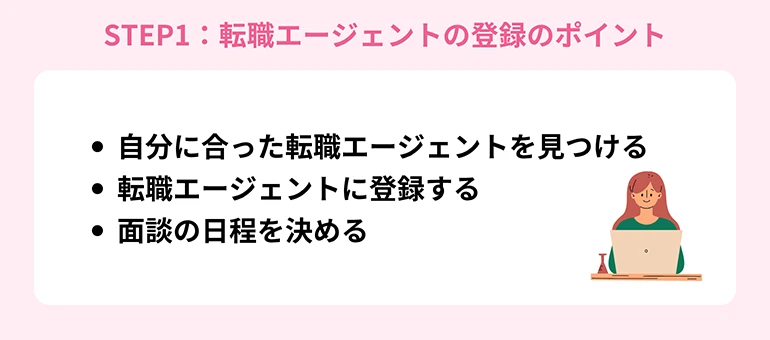 STEP1：転職エージェントに登録する