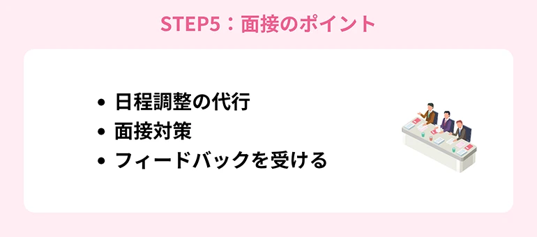 STEP5：面接