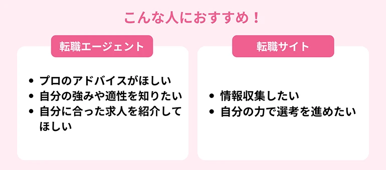転職エージェントと転職サイトとの違い