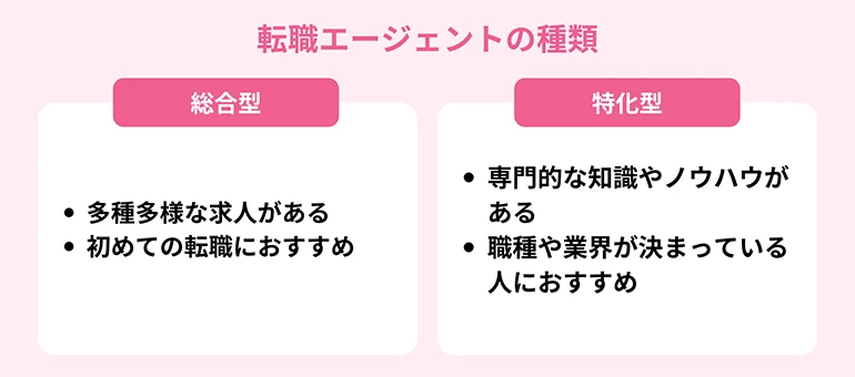 転職エージェントの種類～総合型と特化型の違い