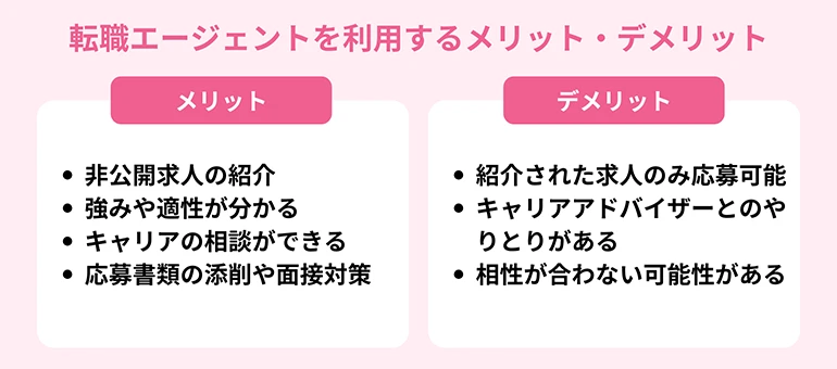 転職エージェントを利用するメリット、デメリット