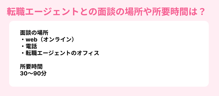 転職エージェントとの面談の場所や所要時間は？