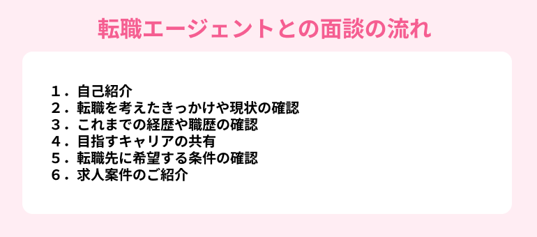 転職エージェントとの面談の流れと聞かれること