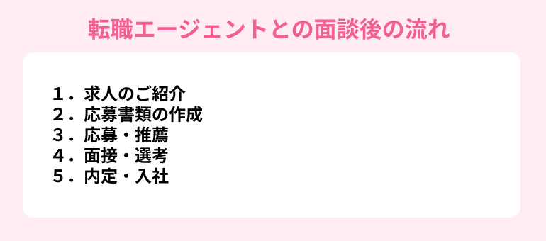 転職エージェントとの面談後の流れ